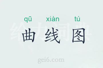 曲线图