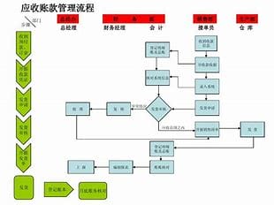 工作流程