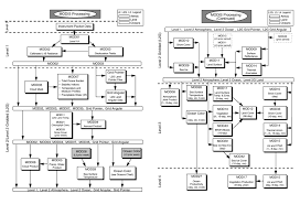algorithm